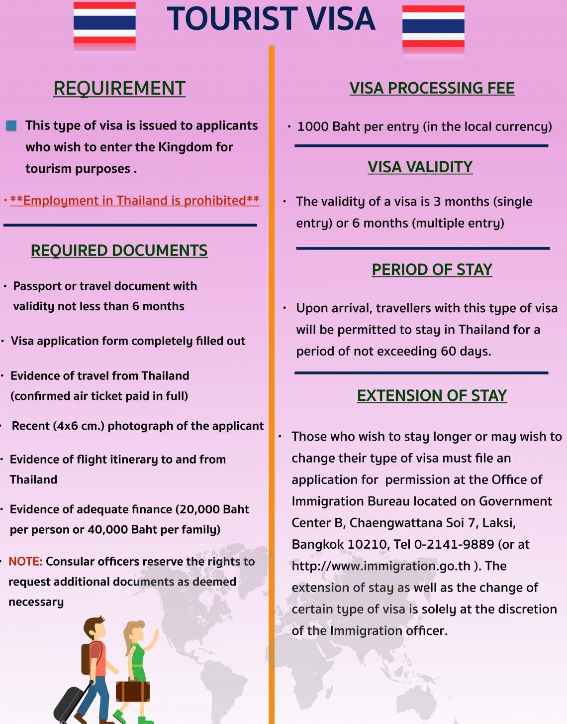 Thailand’s Tourist Visa for Tourism Tourism